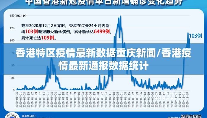 香港特区疫情最新数据重庆新闻/香港疫情最新通报数据统计