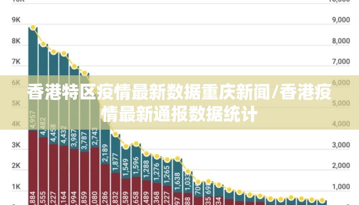 香港特区疫情最新数据重庆新闻/香港疫情最新通报数据统计