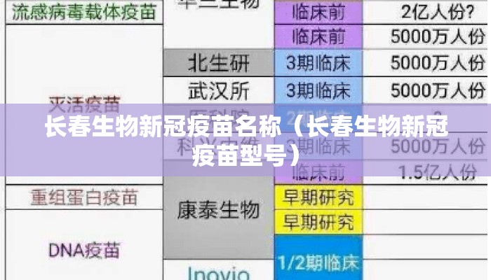 长春生物新冠疫苗名称（长春生物新冠疫苗型号）