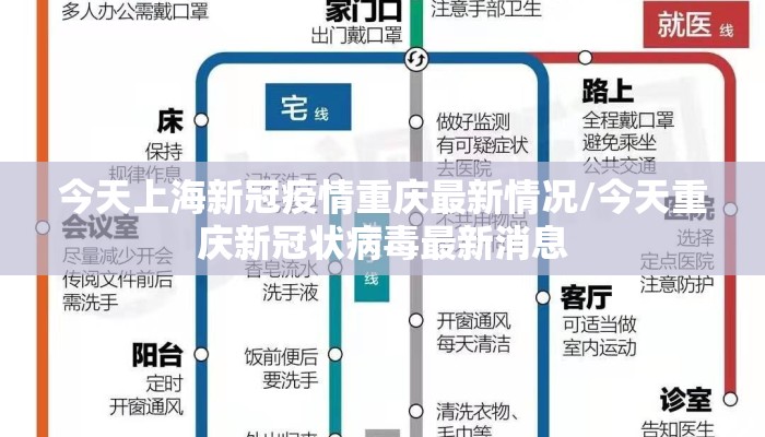 今天上海新冠疫情重庆最新情况/今天重庆新冠状病毒最新消息