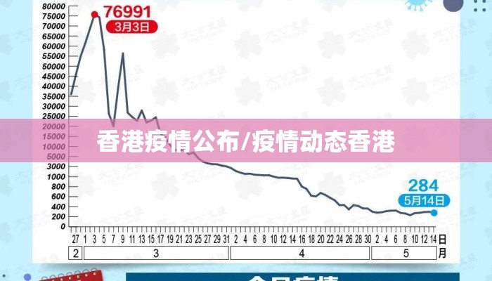 香港疫情公布/疫情动态香港