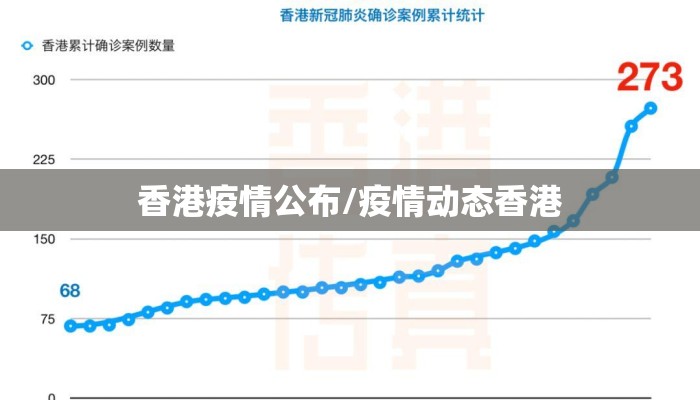 香港疫情公布/疫情动态香港