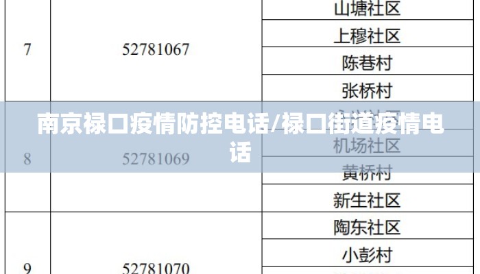 南京禄口疫情防控电话/禄口街道疫情电话