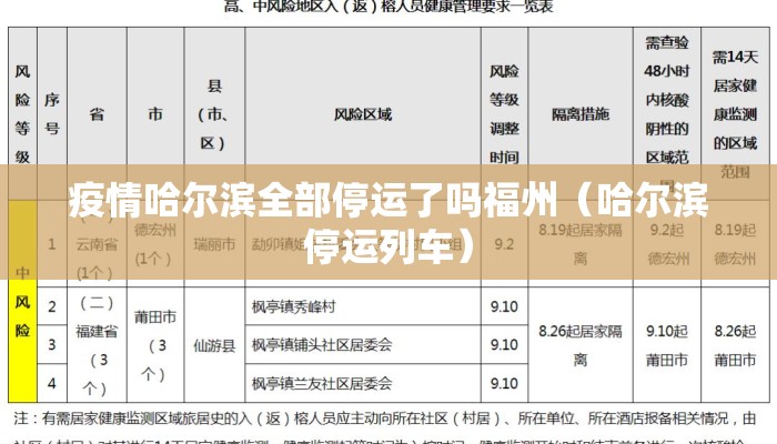 疫情哈尔滨全部停运了吗福州（哈尔滨停运列车）