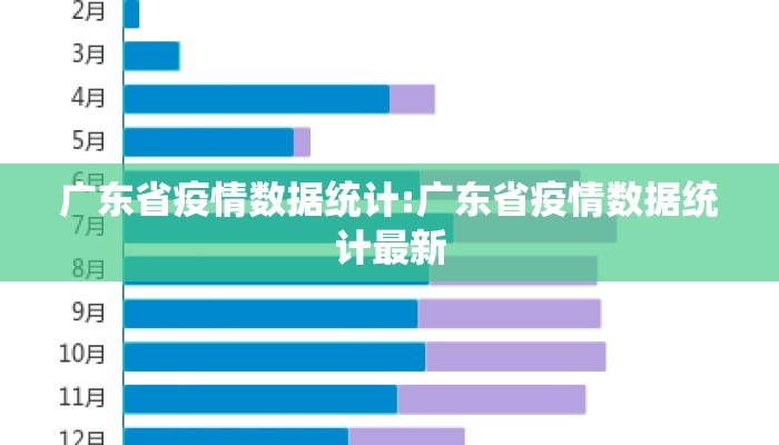 广东省疫情数据统计:广东省疫情数据统计最新