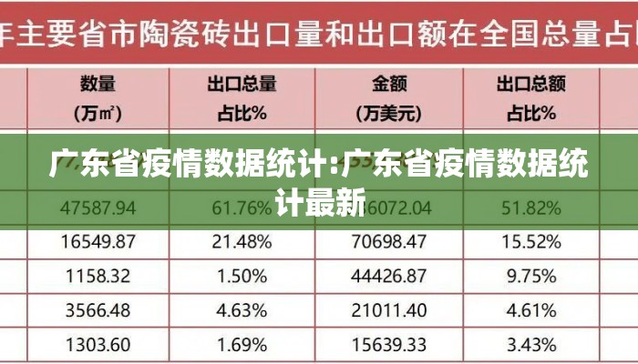 广东省疫情数据统计:广东省疫情数据统计最新