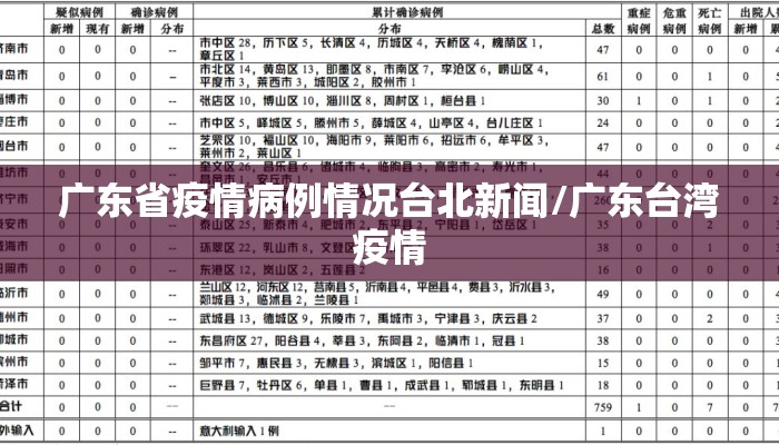 广东省疫情病例情况台北新闻/广东台湾疫情