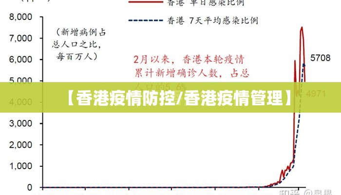 【香港疫情防控/香港疫情管理】