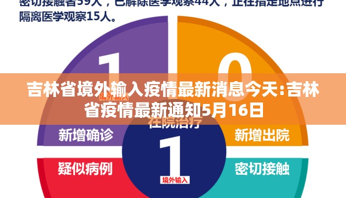 吉林省境外输入疫情最新消息今天:吉林省疫情最新通知5月16日