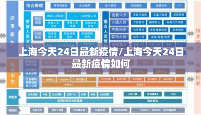 上海今天24日最新疫情/上海今天24日最新疫情如何