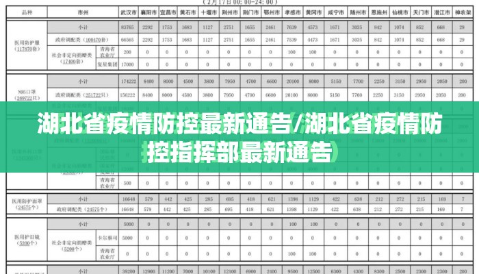 湖北省疫情防控最新通告/湖北省疫情防控指挥部最新通告