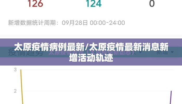 太原疫情病例最新/太原疫情最新消息新增活动轨迹