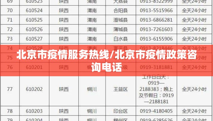 北京市疫情服务热线/北京市疫情政策咨询电话