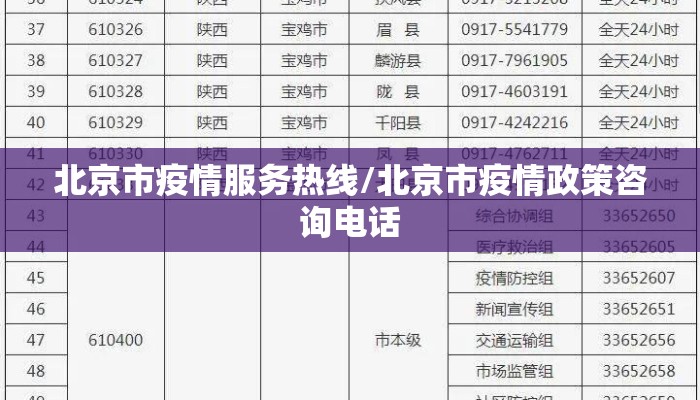 北京市疫情服务热线/北京市疫情政策咨询电话
