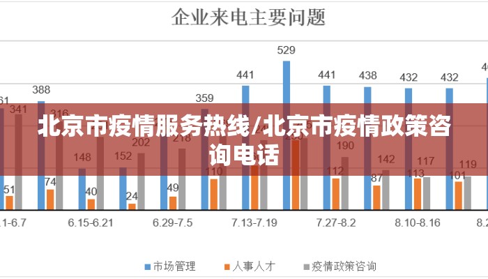 北京市疫情服务热线/北京市疫情政策咨询电话