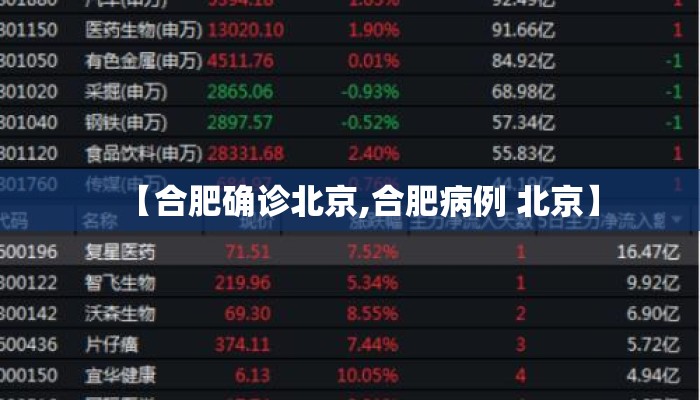 【合肥确诊北京,合肥病例 北京】