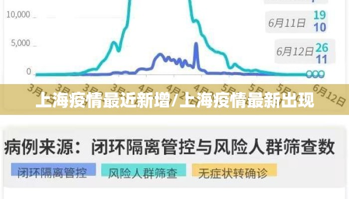 上海疫情最近新增/上海疫情最新出现