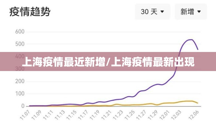 上海疫情最近新增/上海疫情最新出现 上海疫情最近新增/上海疫情最新出现