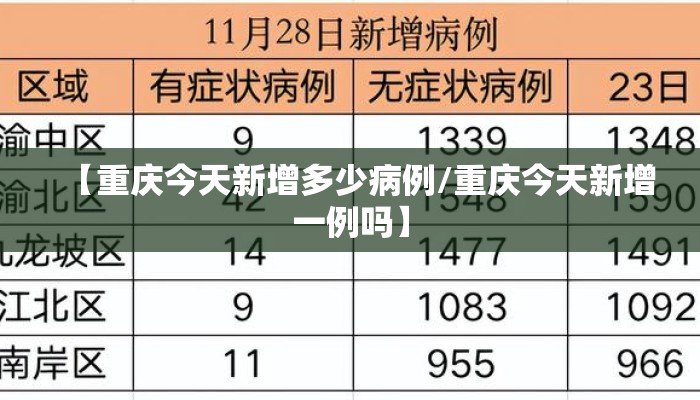 【重庆今天新增多少病例/重庆今天新增一例吗】