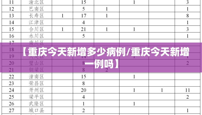 【重庆今天新增多少病例/重庆今天新增一例吗】 【重庆今天新增多少病例/重庆今天新增一例吗】