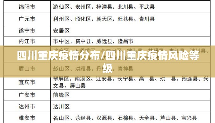 四川重庆疫情分布/四川重庆疫情风险等级