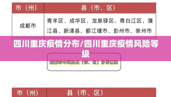 四川重庆疫情分布/四川重庆疫情风险等级