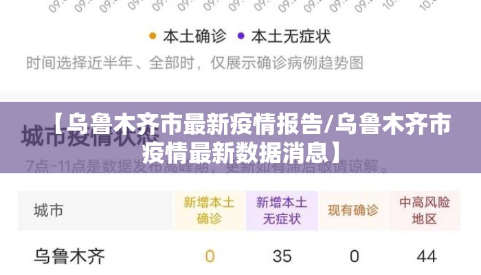【乌鲁木齐市最新疫情报告/乌鲁木齐市疫情最新数据消息】 【乌鲁木齐市最新疫情报告/乌鲁木齐市疫情最新数据消息】