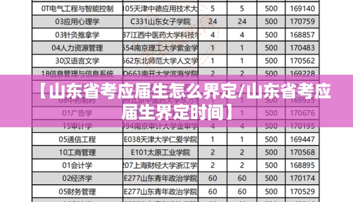 【山东省考应届生怎么界定/山东省考应届生界定时间】