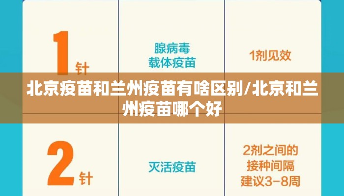 北京疫苗和兰州疫苗有啥区别/北京和兰州疫苗哪个好