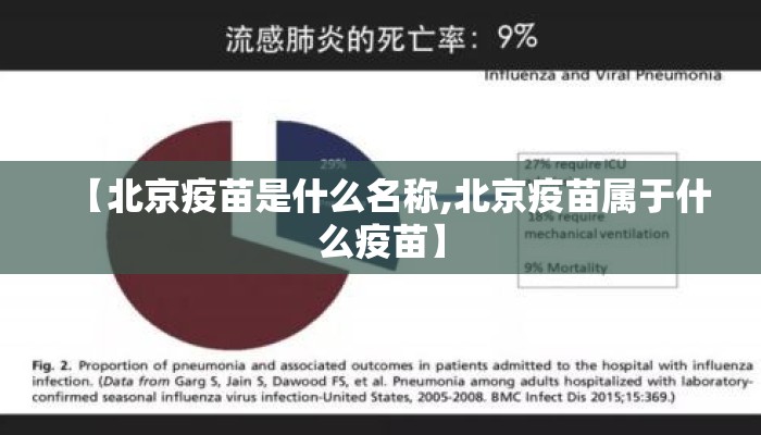 【北京疫苗是什么名称,北京疫苗属于什么疫苗】