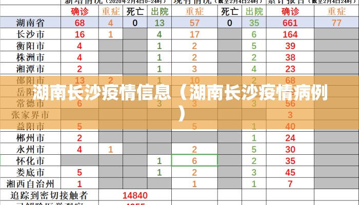 湖南长沙疫情信息（湖南长沙疫情病例）