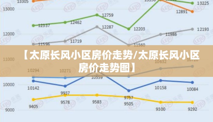 【太原长风小区房价走势/太原长风小区房价走势图】 【太原长风小区房价走势/太原长风小区房价走势图】