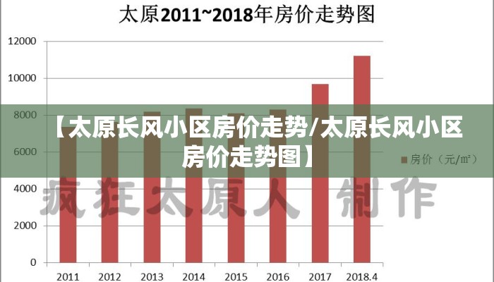 【太原长风小区房价走势/太原长风小区房价走势图】 【太原长风小区房价走势/太原长风小区房价走势图】