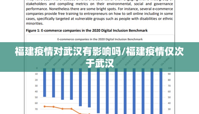 福建疫情对武汉有影响吗/福建疫情仅次于武汉