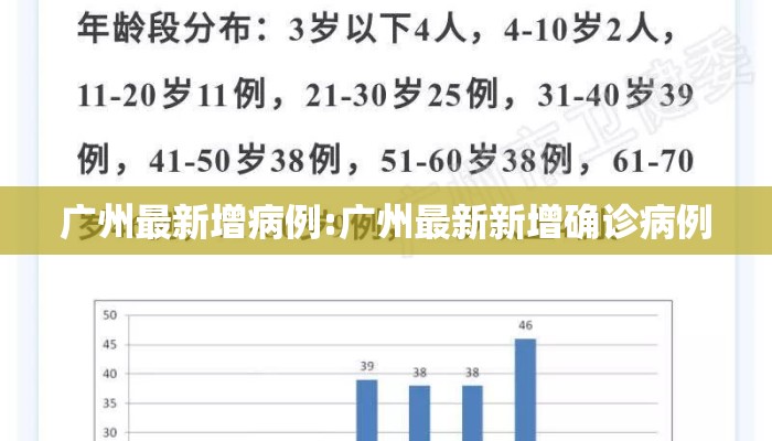 广州最新增病例:广州最新新增确诊病例 广州最新增病例:广州最新新增确诊病例