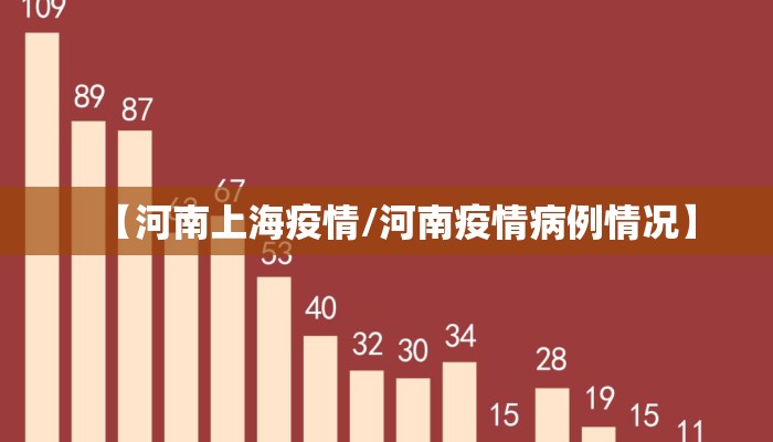 【河南上海疫情/河南疫情病例情况】