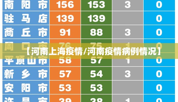 【河南上海疫情/河南疫情病例情况】 【河南上海疫情/河南疫情病例情况】