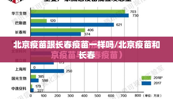 北京疫苗跟长春疫苗一样吗/北京疫苗和长春