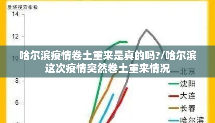 哈尔滨疫情卷土重来是真的吗?/哈尔滨这次疫情突然卷土重来情况 哈尔滨疫情卷土重来是真的吗?/哈尔滨这次疫情突然卷土重来情况