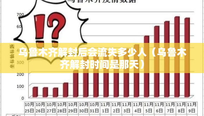 乌鲁木齐解封后会流失多少人（乌鲁木齐解封时间是那天）