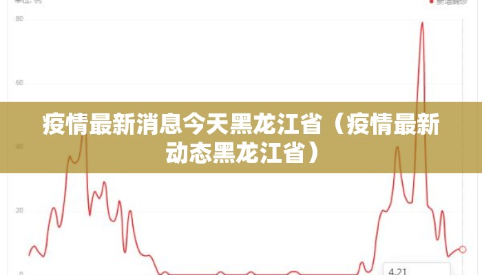 疫情最新消息今天黑龙江省（疫情最新动态黑龙江省）