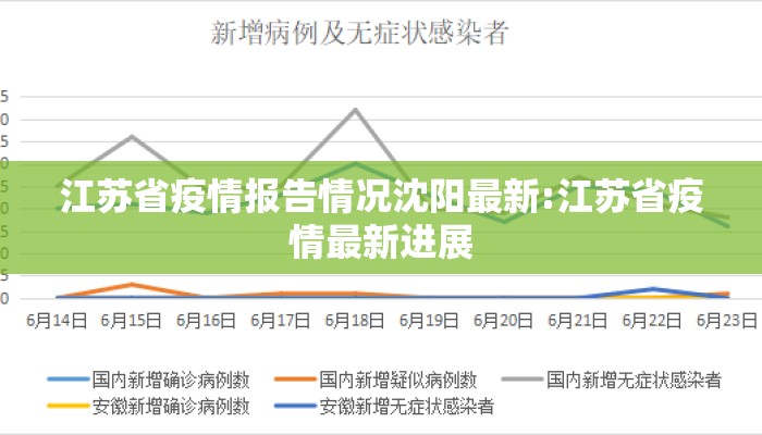 江苏省疫情报告情况沈阳最新:江苏省疫情最新进展