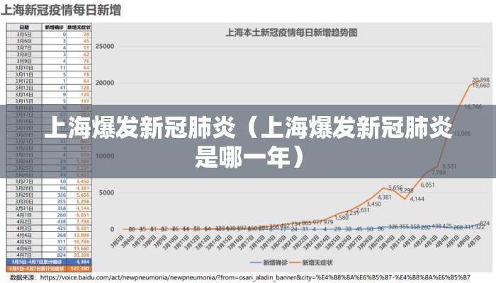上海爆发新冠肺炎（上海爆发新冠肺炎是哪一年）