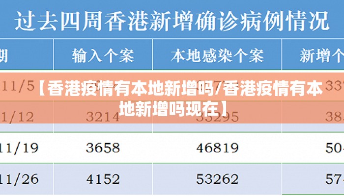 【香港疫情有本地新增吗/香港疫情有本地新增吗现在】