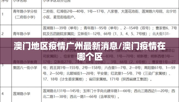 澳门地区疫情广州最新消息/澳门疫情在哪个区