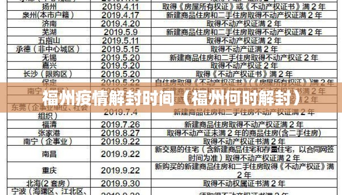 福州疫情解封时间（福州何时解封）