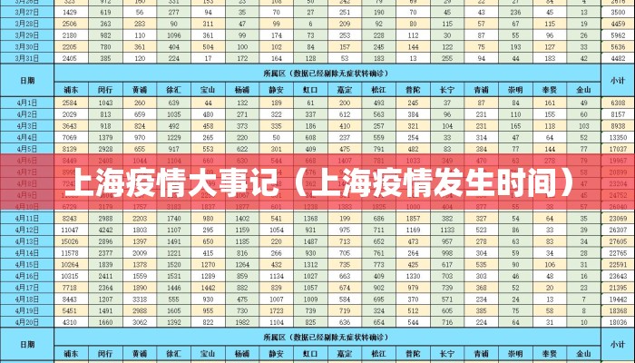 上海疫情大事记（上海疫情发生时间）