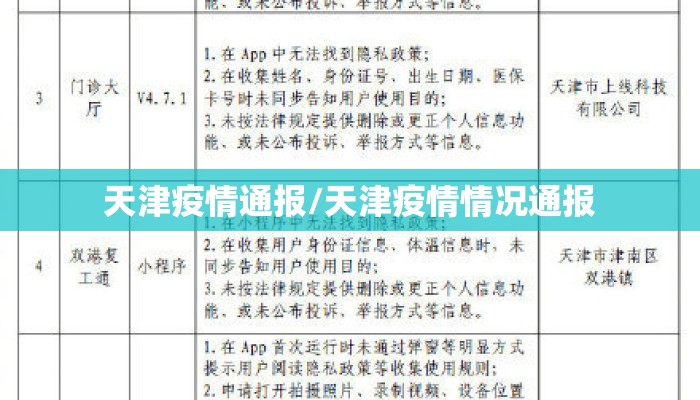 天津疫情通报/天津疫情情况通报 天津疫情通报/天津疫情情况通报