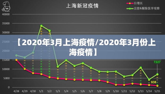 【2020年3月上海疫情/2020年3月份上海疫情】