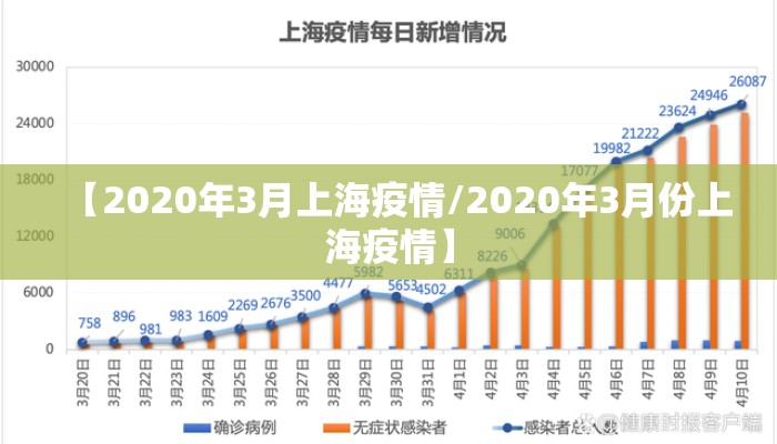 【2020年3月上海疫情/2020年3月份上海疫情】